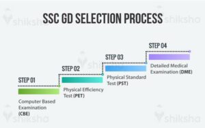 SSC GD Selection Process